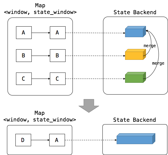 Flink 原理与实现：Session Window_session window_06