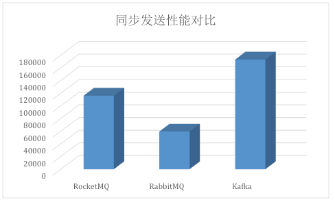 技術分享圖片