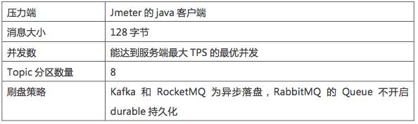 技術分享圖片