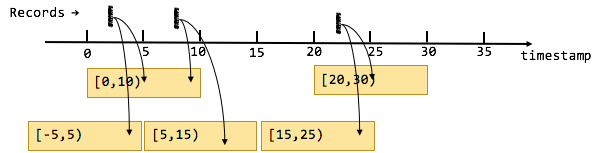 Flink 原理与实现：Window 机制_window_07