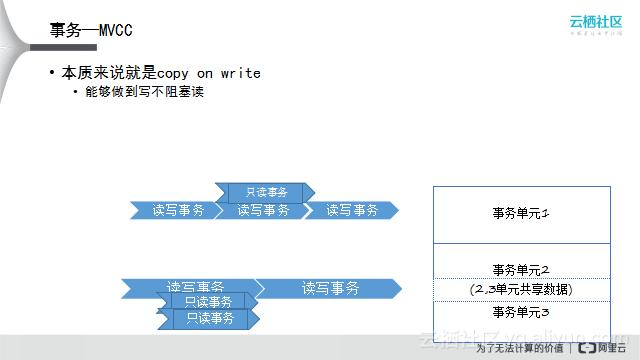 学习事务