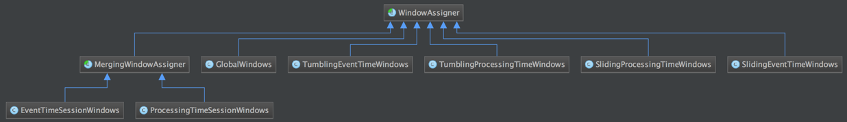 Flink 原理与实现：Window 机制_window_02