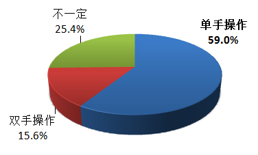 走近移动设计——硬件设备篇 - Tolecen - Tolecens Blog
