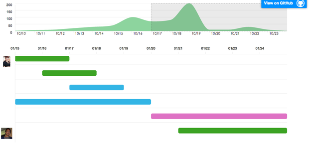 GitHub - aliuxcore/ganttchart: use D3 to show the gantt chart for small ...