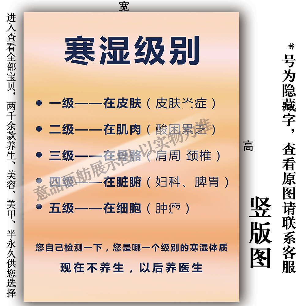 中医美容养生五级寒湿海报挂图pp胶贴纸kt板装饰画广告单