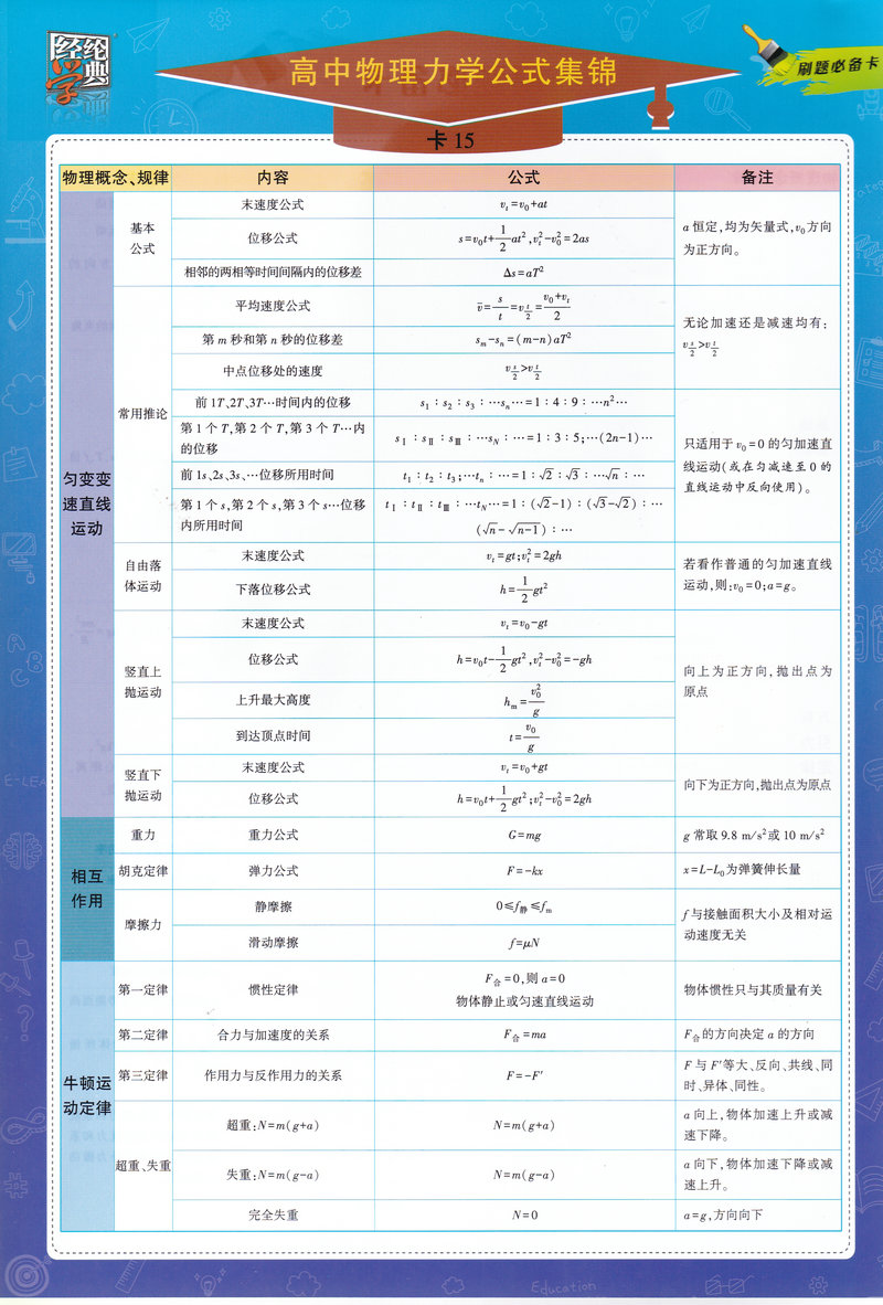 2016经纶学典黑白题1高中物理 运动和力机械