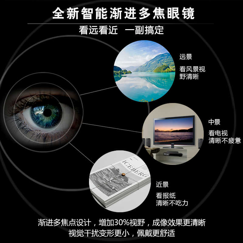 渐进多焦点老花镜男远近两用高清舒适防疲劳超轻记忆老光眼镜开车