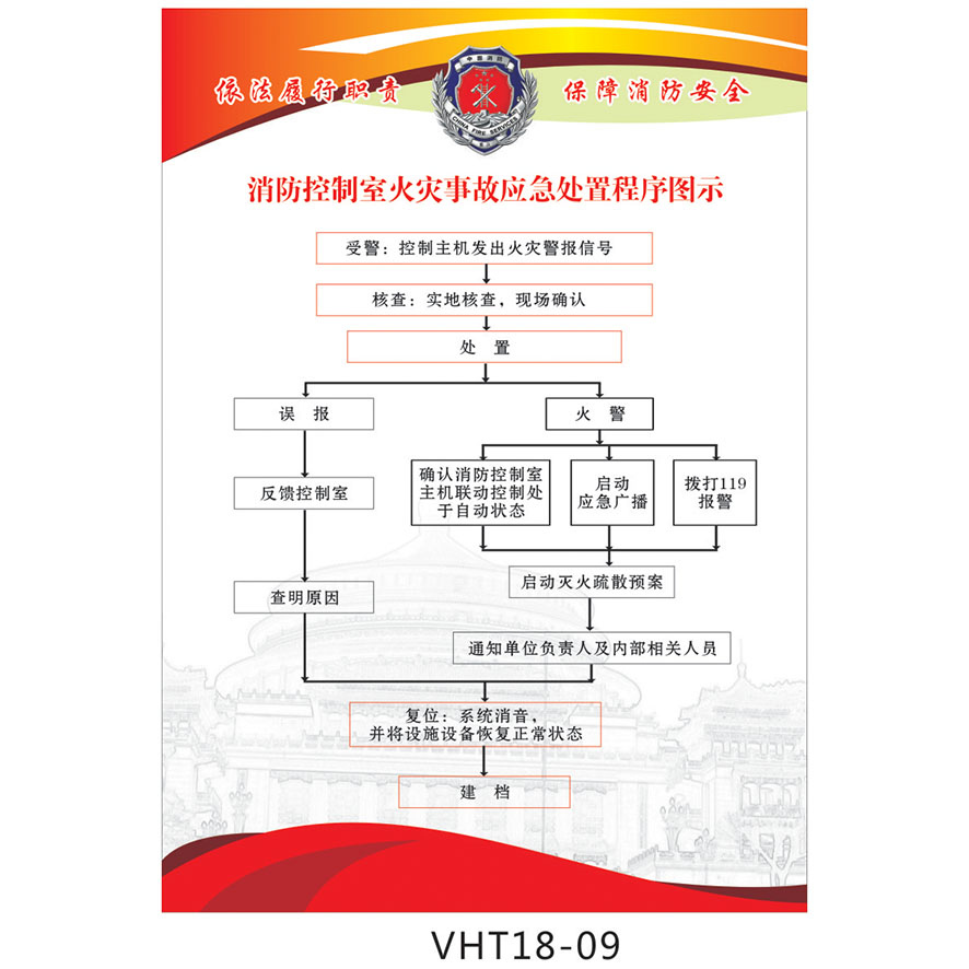 消防控制室制度牌 消防控制室火灾事故应急处置程序图示vht18-09