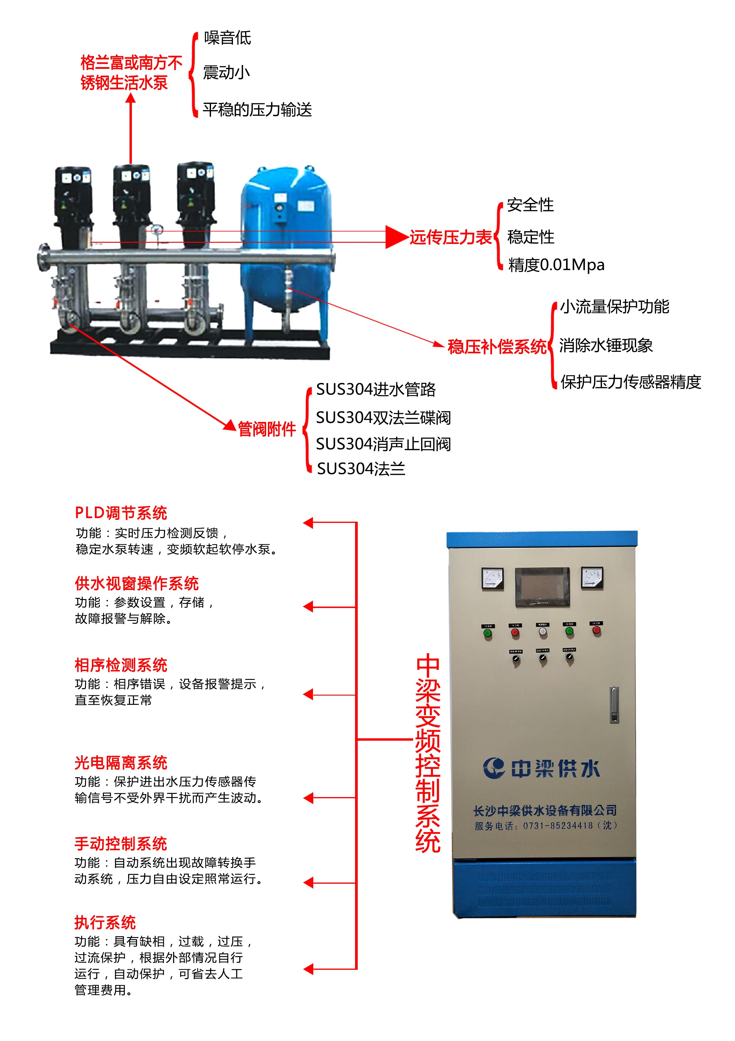 小区供水增压设备变频无负压供水设备高楼恒压二次供水生活给水泵