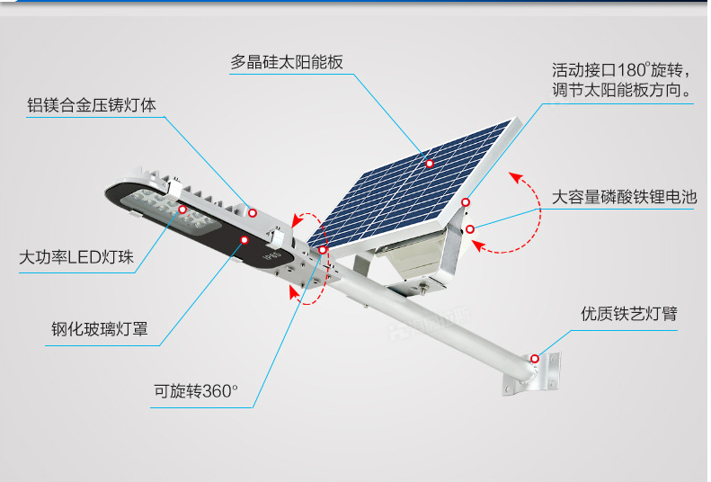 户外太阳能led壁灯太阳能墙壁灯led射灯投光灯 景观庭院灯 草地灯