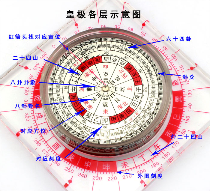 风水罗盘专业高精度纯铜电木罗经罗盘仪三元三合综合盘