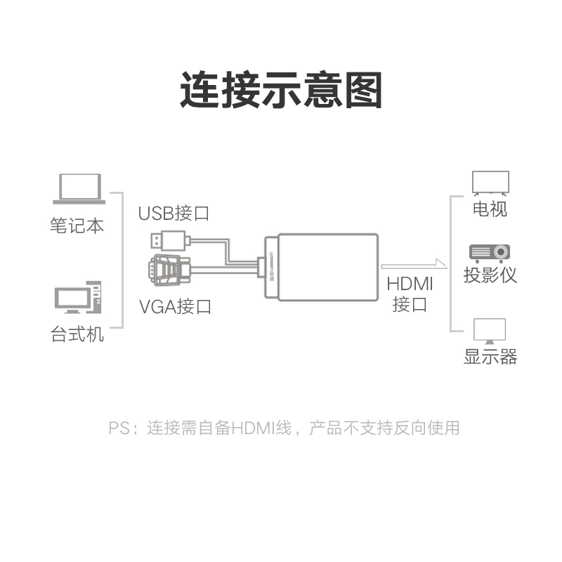 绿联vga转hdmi线转换器 vga公转hdmi母电脑连接电视高清头带音频