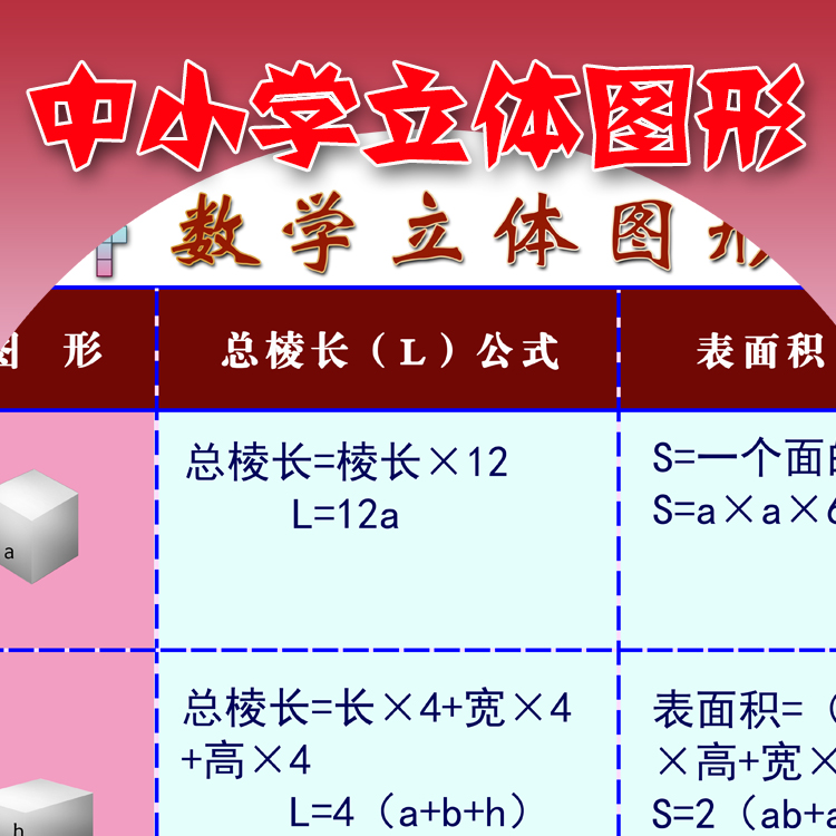 数学立体图形公式挂图 中小学立体图形公式教室走廊挂图