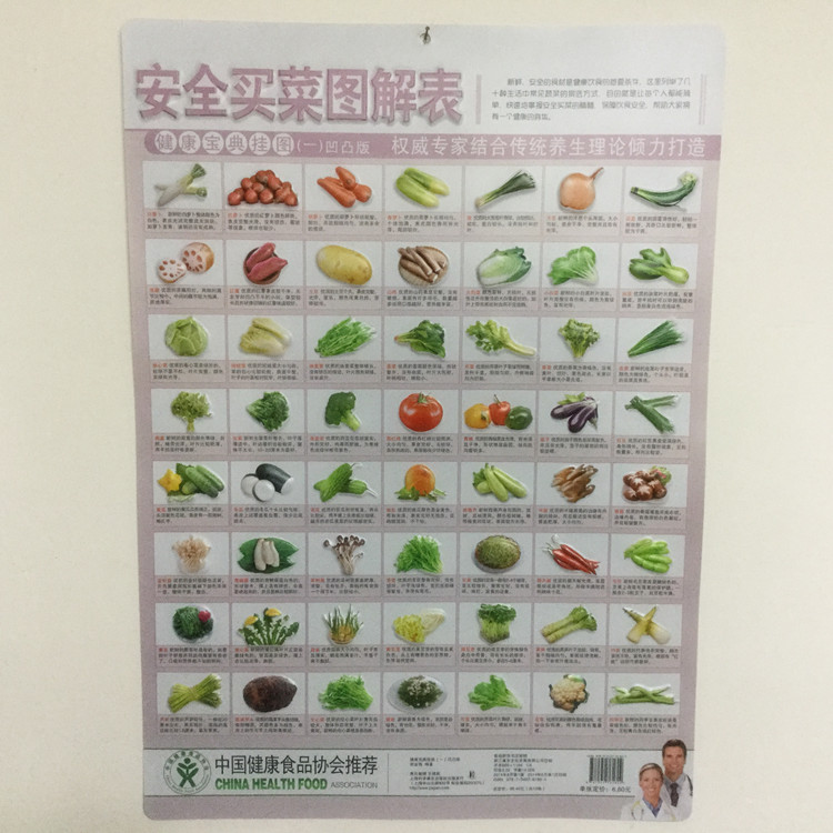 安全买菜图解表 新鲜有营养的蔬菜水果科学饮食健康蔬菜挂图图片