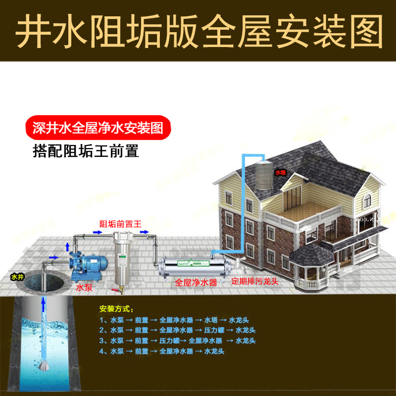 大流量全屋中央净水器家用农村井水地下水总管道自来水过滤机商用