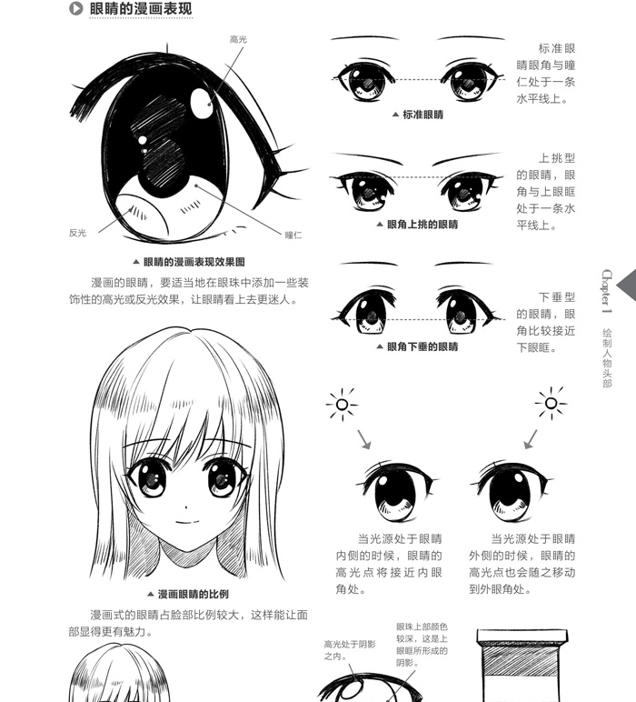 零基础入门学漫画自学教材 美少女人物素描绘画技法书籍hh