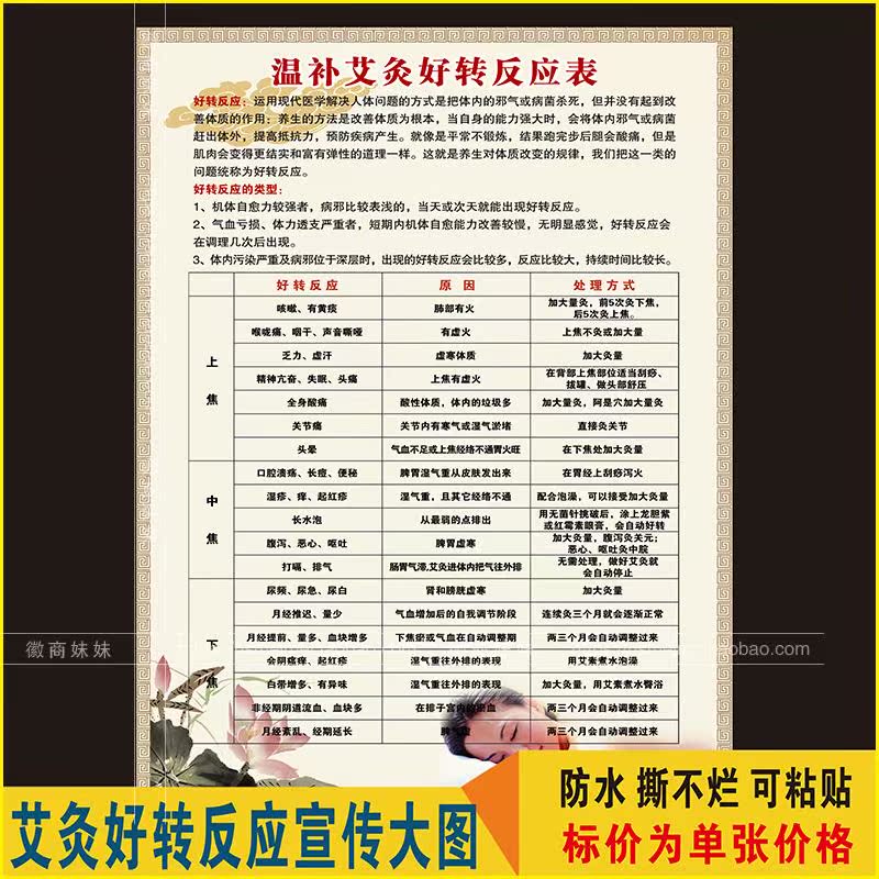 艾灸的好转反应表 中医养生馆 海报挂图 美容院 保健 宣传画文化