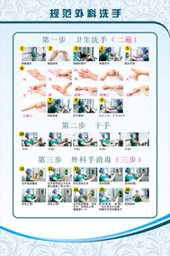 医院外科手术室刷手洗手消毒穿手术衣戴无菌手套七步洗手法流程图