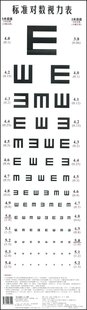 标准对数视力表 医学 其他临床医学 眼科学
