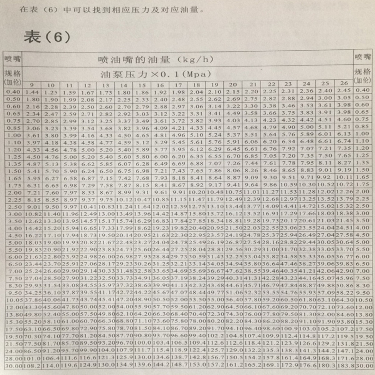 丹佛斯喷油嘴 燃烧机器配件 甲醇柴油气化灶喷咀 丹麦