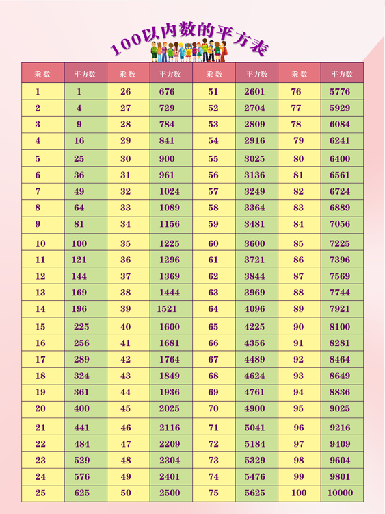 100以内数的平方表 小学初中数学练习记忆挂图