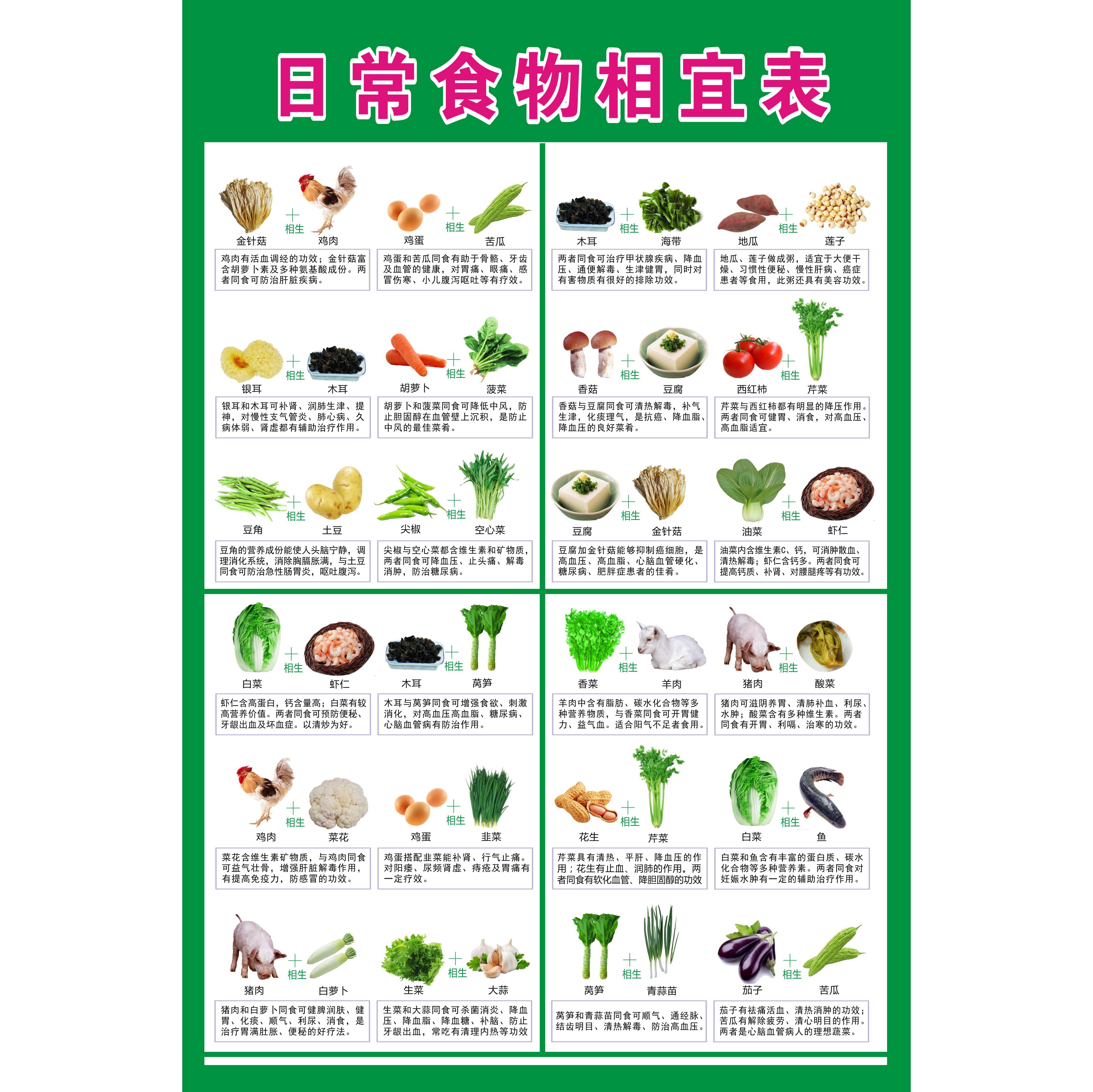 食物相生相克表 日常生活蔬菜饮食健康家庭小常识海报图片大挂图