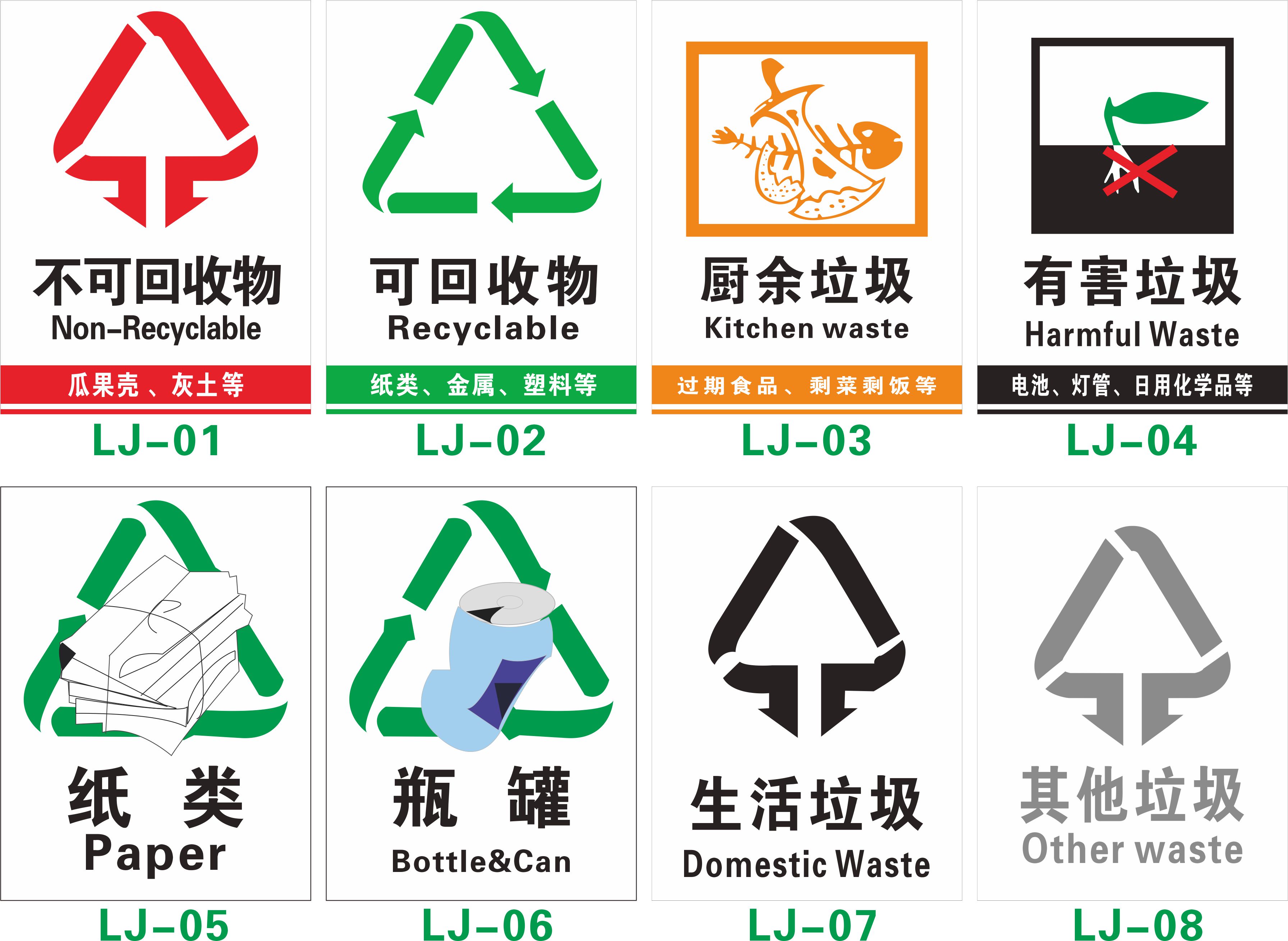 垃圾箱温馨提示贴 可回收物标识 不可回收厨余垃圾 生活医疗垃圾