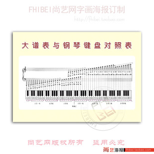 音乐海报艺术音乐家知识琴行教室装饰挂图画大谱表与钢琴对照表1