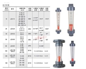 正品[塑料转子流量计]塑料转子流量计型号评测
