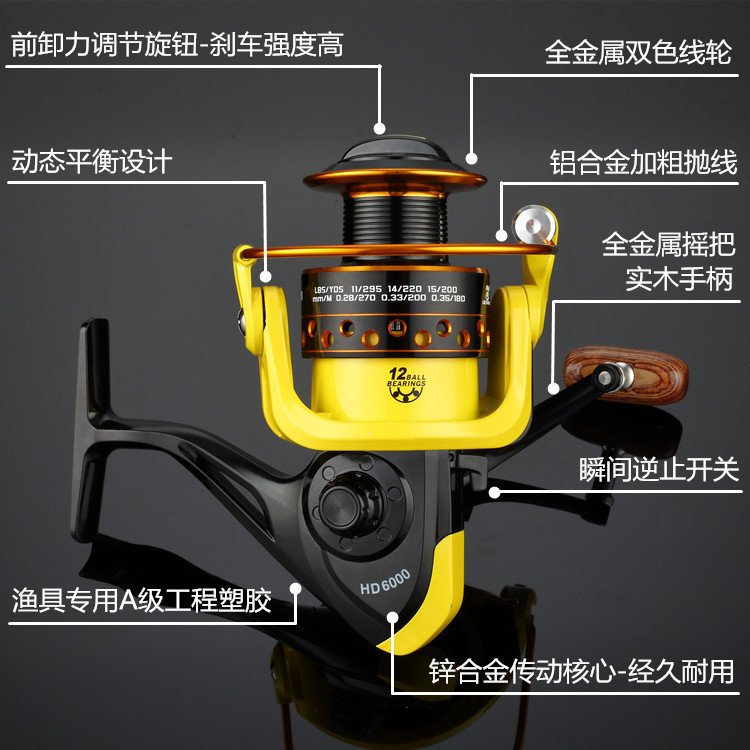 正品[全金属路亚纺车轮]路亚纺车轮推荐评测 路亚纺车轮上线图片_惠惠购物