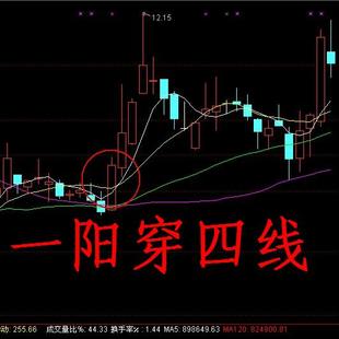 通达信均线粘合指标选股预警公式 一阳穿四线 找突破爆发拉升股