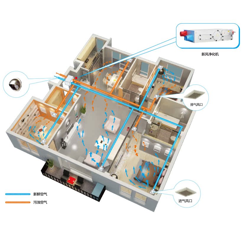 中科睿赛 吊顶式中央新风系统家用除甲醛pm2.5 全屋空气净化机