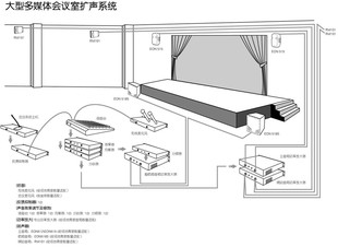 预付款会议系统投影机投影仪灯泡投影镜头长焦广角短焦超短焦鱼眼