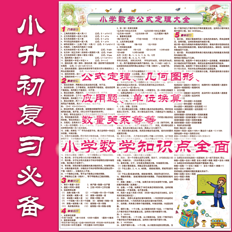 小学数学公式定理大全 小升初数学知识点汇总 小学生挂图教室走廊
