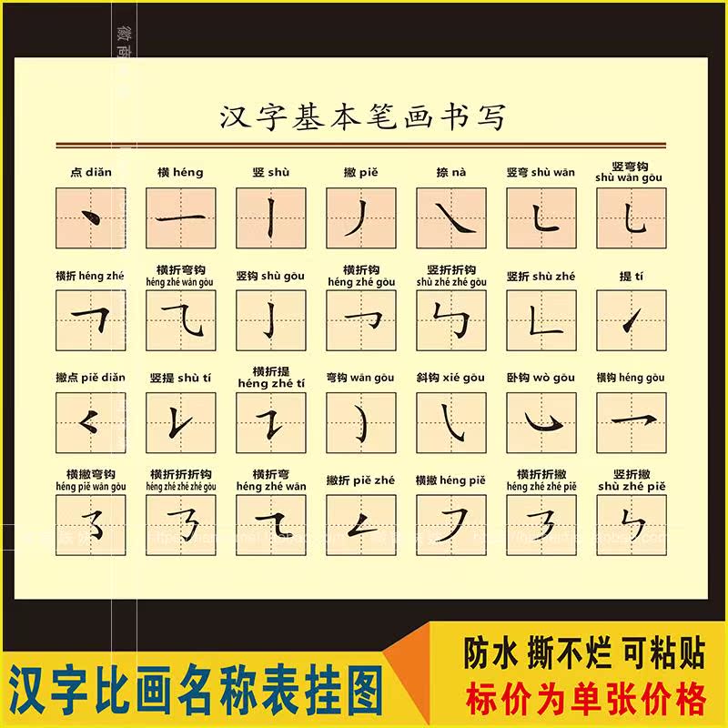 汉字基本知识挂图笔画名称表偏旁部首笔顺间架结构墙贴画海报08