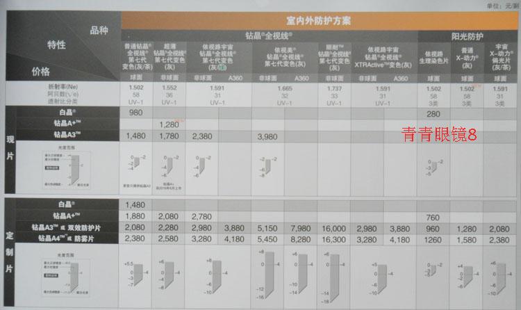 依视路变色1.591非球面钻晶a3pc平光度散光2600超轻薄近视眼镜片