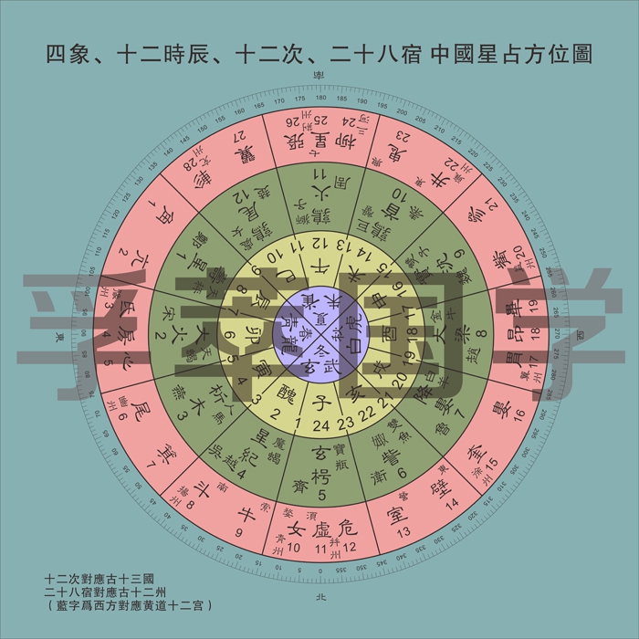 防水潮玄关装饰画易经四象十二时辰十二次二十八宿中国星占图