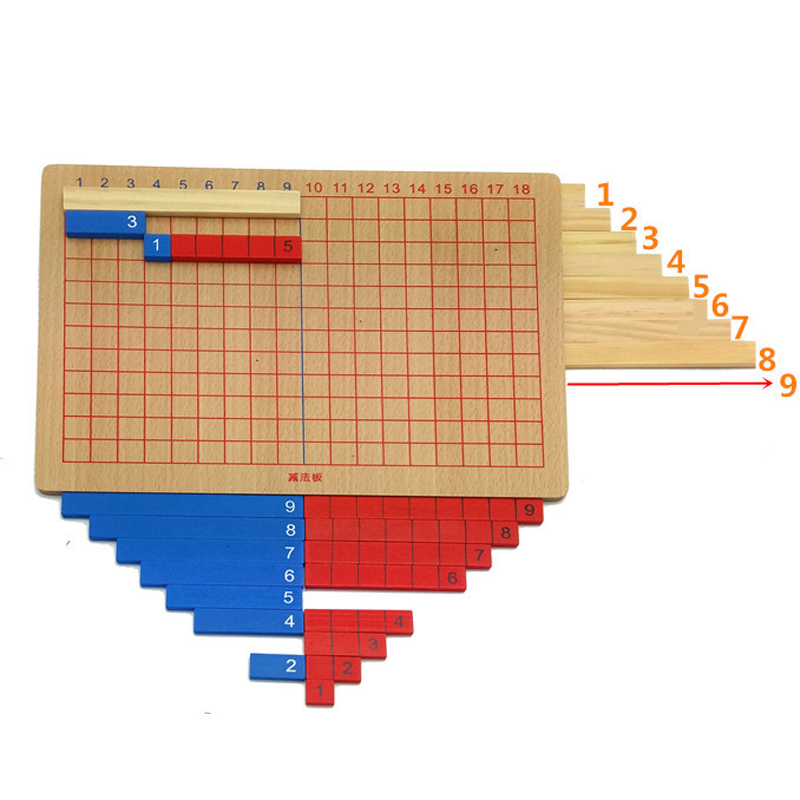 蒙台蒙特梭利数学教具儿童加减法板蒙氏算术教具幼儿园早教启蒙