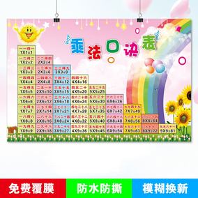 小学数学九九乘法口诀表学生99速算口算表班级装饰布置挂图墙贴画