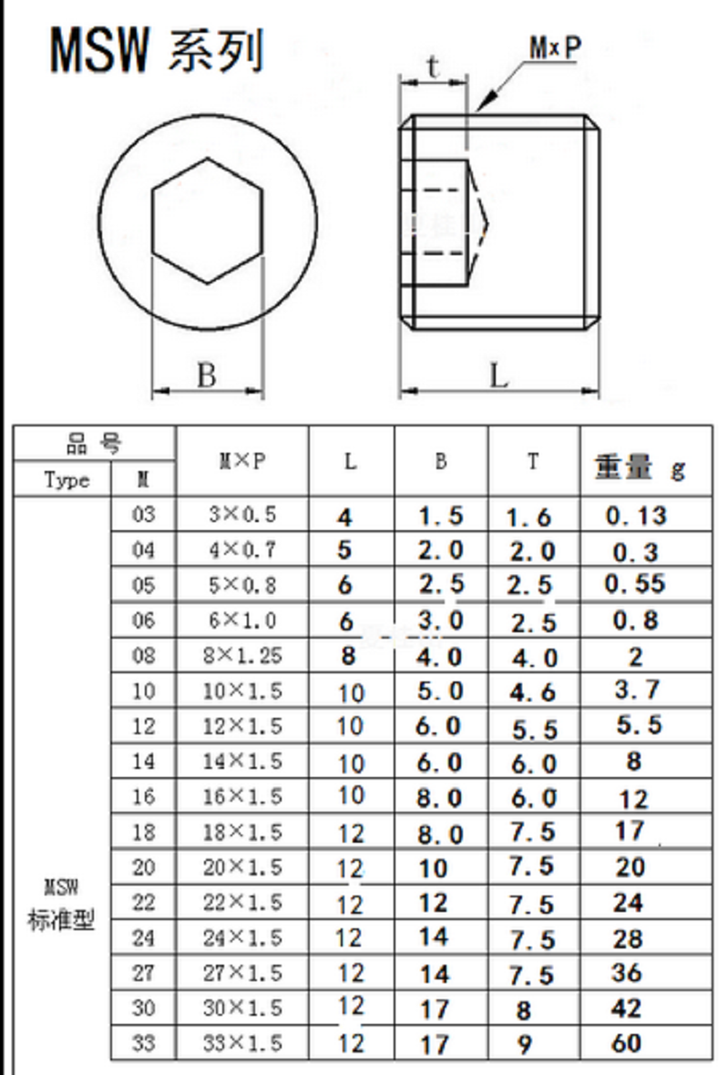 内六角堵头 油塞 螺塞闷头止付螺丝m8x1x8 m10x1x10 m