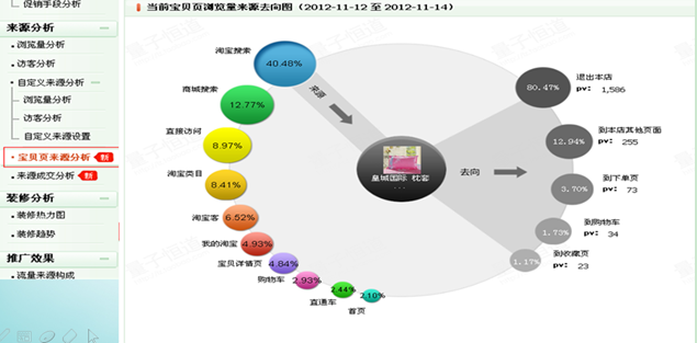 【经典干货】数据分析引爆自然流量