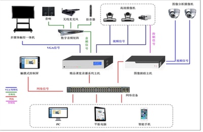 錄播直播設備一體機 鬥魚人氣微信視頻錄播系統 在線網絡教學會議