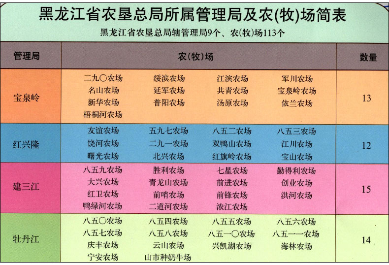 黑龙江垦区地图图片