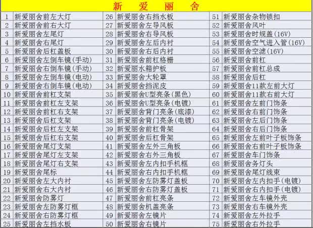 爱丽舍前保险杠 爱丽舍前杠 爱丽舍前后保险杠 r33前杠厂家直销